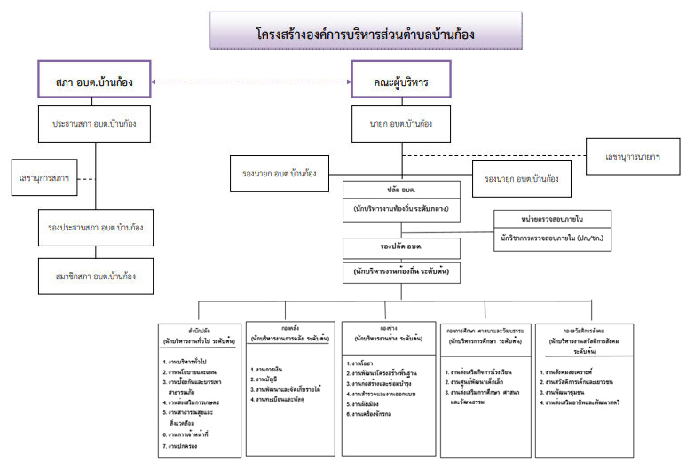 structure 1