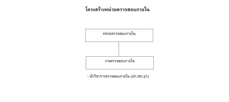 structure 3