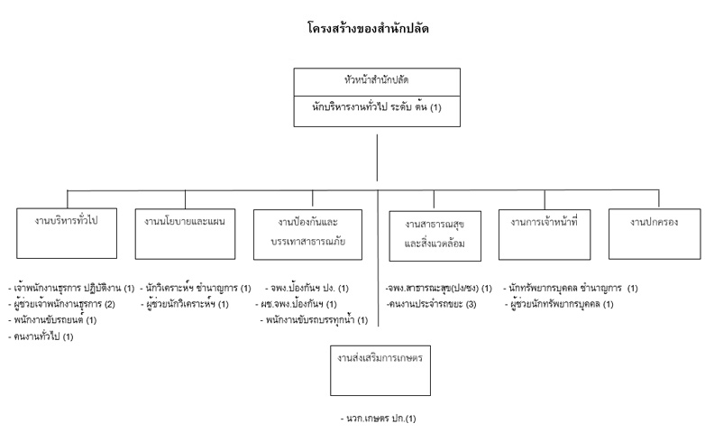 structure 4