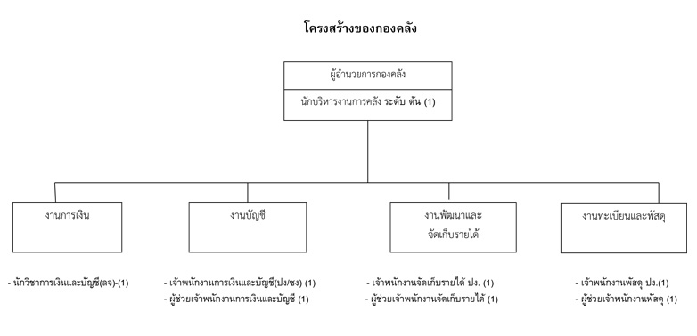 structure 5