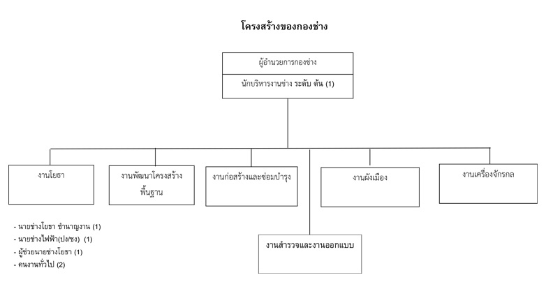 structure 6