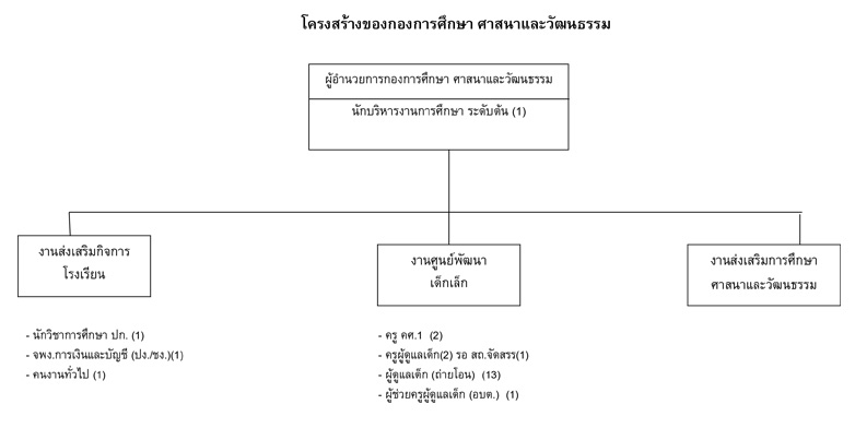 structure 7
