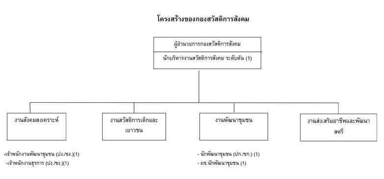 structure 8